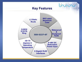 12 /47
IGS-5227-6T
6 Gigabit RJ45
Interfaces
L3 Static
Route
Waterproof
&
Dustproof
RJ45
-40~75
degrees C
Operating
Temperature
G.8032
E.R.P.S.
Ring
IP67-rated
Aluminum
Case
9~48V DC
Redundant
Power Input
Key Features
 