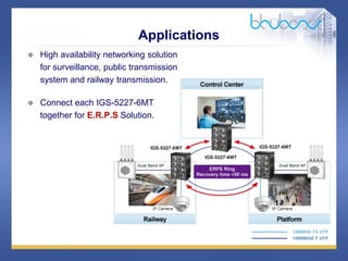26 /47
Applications
 High availability networking solution
for surveillance, public transmission
system and railway transmission.
 Connect each IGS-5227-6MT
together for E.R.P.S Solution.
 