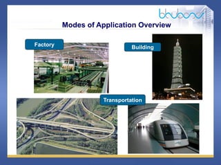 5 /47
Factory Building
Transportation
Modes of Application Overview
 