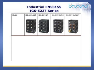 7 /47
Industrial EN50155
IGS-5227 Series
Model IGS-5227-6MT IGS-5227-6T IGS-5227-6MT-X IGS-5227-4MP2MT
Gigabit Port 6 6 6 6
Connector
Type
M12 A-coded Dustproof
RJ45
M12 X-coded M12 A-coded
PoE+ 0 0 0 4
Power Input M12
9~48V DC
M12
9~48V DC
M12
9~48V DC
M23
24~48V DC
Enclosure IP67-rated
aluminum
IP67-rated
aluminum
IP67-rated
aluminum
IP67-rated
aluminum
 