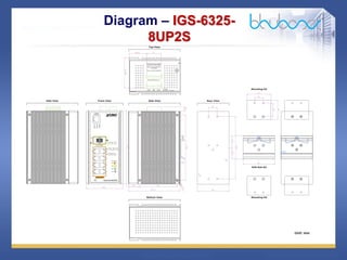 10 68
Diagram – IGS-6325-
8UP2S
 