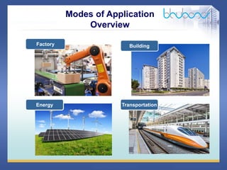 3 68
Factory
Transportation
Modes of Application
Overview
Building
Energy
 