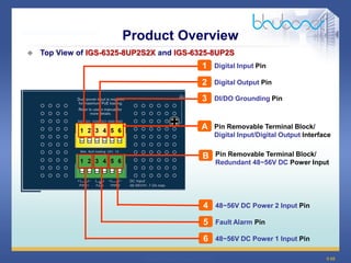 9 68
 Top View of IGS-6325-8UP2S2X and IGS-6325-8UP2S
B Pin Removable Terminal Block/
Redundant 48~56V DC Power Input
A Pin Removable Terminal Block/
Digital Input/Digital Output Interface
1 Digital Input Pin
2 Digital Output Pin
3 DI/DO Grounding Pin
4 48~56V DC Power 2 Input Pin
Fault Alarm Pin
5
48~56V DC Power 1 Input Pin
6
Product Overview
 