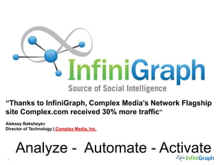 “Thanks to InfiniGraph, Complex Media’s Network Flagship site Complex.com received 30% more traffic”Aleksey BaksheyevDirector of Technology | Complex Media, Inc. Analyze -  Automate - Activate 