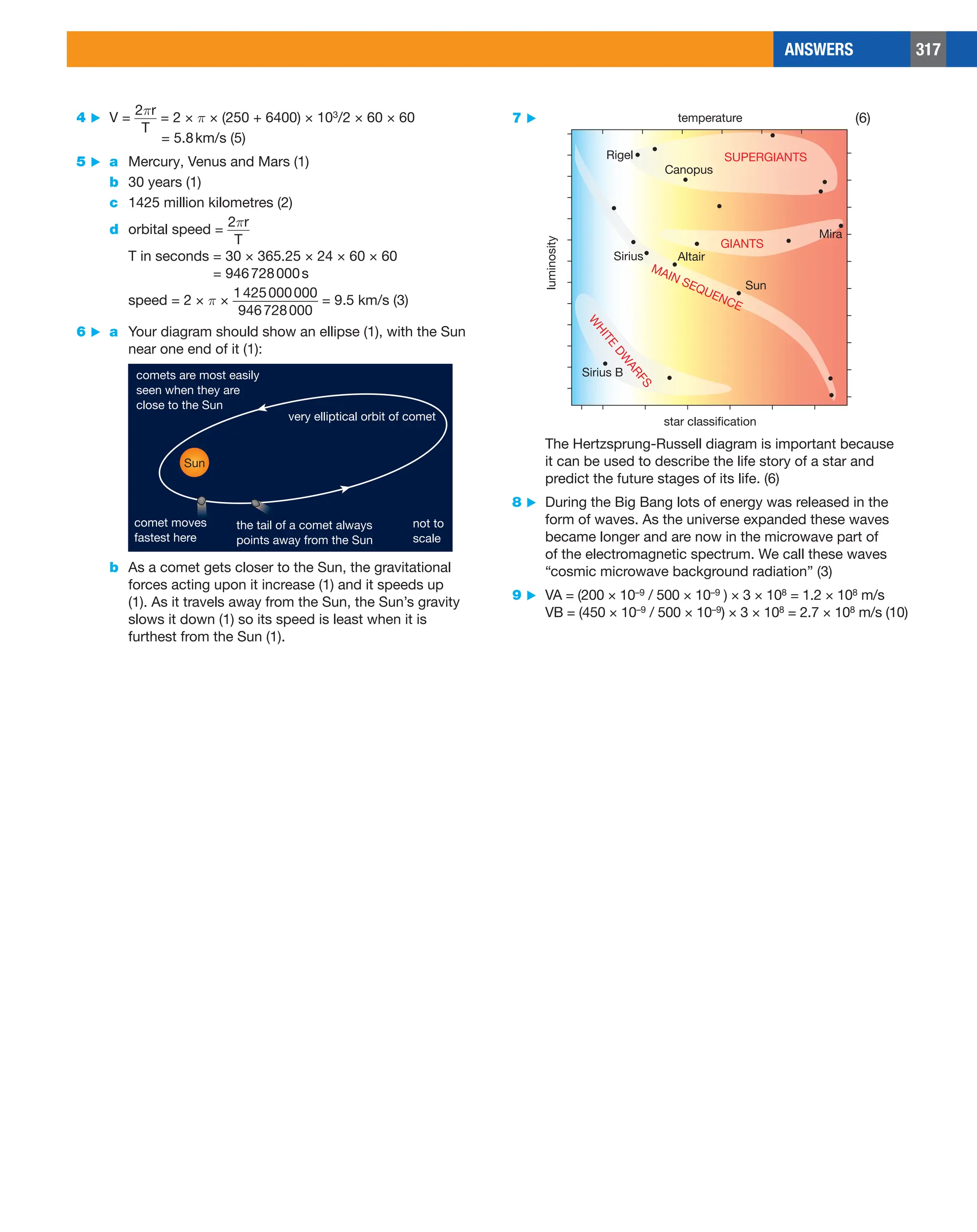 ANSWERS 317
7 ▶
Sirius
Sirius B
Mira
Rigel
Canopus
SUPERGIANTS
GIANTS
W
H
I
T
E
D
W
A
R
F
S
MAIN SEQUENCE
Altair
Sun
star classification
luminosity
temperature (6)
The Hertzsprung-Russell diagram is important because
it can be used to describe the life story of a star and
predict the future stages of its life. (6)
8 ▶ During the Big Bang lots of energy was released in the
form of waves. As the universe expanded these waves
became longer and are now in the microwave part of
of the electromagnetic spectrum. We call these waves
“cosmic microwave background radiation” (3)
9 ▶ VA = (200 × 10–9 / 500 × 10–9 ) × 3 × 108 = 1.2 × 108 m/s
VB = (450 × 10–9 / 500 × 10–9) × 3 × 108 = 2.7 × 108 m/s (10)
4 ▶ V = ​​ 
2πr
____
T
 ​​= 2 × π × (250 + 6400) × 103/2 × 60 × 60
= 5.8km/s (5)
5 ▶ a Mercury, Venus and Mars (1)
b 30 years (1)
c 1425 million kilometres (2)
d orbital speed = ​​ 
2πr
____
T
 ​​
T in seconds 
= 30 × 365.25 × 24 × 60 × 60
= 946728000s
speed = 2 × π × ​​ 
1425000000
  
____________
  
946728000
 ​​= 9.5 km/s (3)
6 ▶ a Your diagram should show an ellipse (1), with the Sun
near one end of it (1):
the tail of a comet always
points away from the Sun
very elliptical orbit of comet
not to
scale
comets are most easily
seen when they are
close to the Sun
comet moves
fastest here
Sun
b As a comet gets closer to the Sun, the gravitational
forces acting upon it increase (1) and it speeds up
(1). As it travels away from the Sun, the Sun’s gravity
slows it down (1) so its speed is least when it is
furthest from the Sun (1).
 