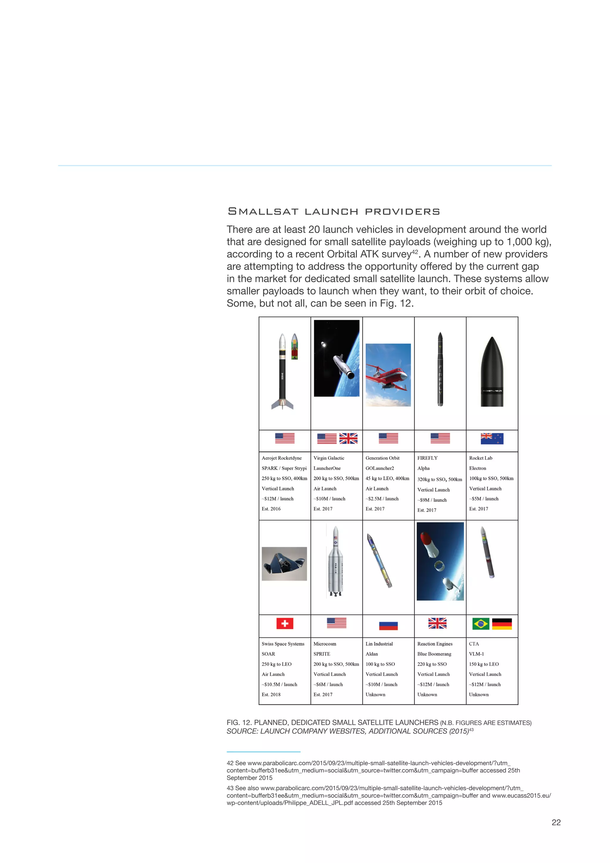 22
Smallsat launch providers
There are at least 20 launch vehicles in development around the world
that are designed for small satellite payloads (weighing up to 1,000 kg),
according to a recent Orbital ATK survey42
. A number of new providers
are attempting to address the opportunity offered by the current gap
in the market for dedicated small satellite launch. These systems allow
smaller payloads to launch when they want, to their orbit of choice.
Some, but not all, can be seen in Fig. 12.
FIG. 12. PLANNED, DEDICATED SMALL SATELLITE LAUNCHERS (N.B. FIGURES ARE ESTIMATES)
SOURCE: LAUNCH COMPANY WEBSITES, ADDITIONAL SOURCES (2015)43
42 See www.parabolicarc.com/2015/09/23/multiple-small-satellite-launch-vehicles-development/?utm_
content=bufferb31ee&utm_medium=social&utm_source=twitter.com&utm_campaign=buffer accessed 25th
September 2015
43 See also www.parabolicarc.com/2015/09/23/multiple-small-satellite-launch-vehicles-development/?utm_
content=bufferb31ee&utm_medium=social&utm_source=twitter.com&utm_campaign=buffer and www.eucass2015.eu/
wp-content/uploads/Philippe_ADELL_JPL.pdf accessed 25th September 2015
 