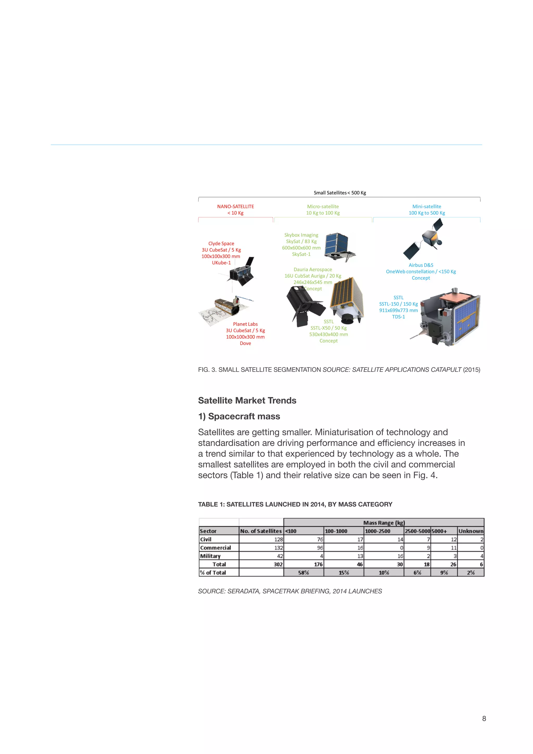 8
FIG. 3. SMALL SATELLITE SEGMENTATION SOURCE: SATELLITE APPLICATIONS CATAPULT (2015)
Satellite Market Trends
1) Spacecraft mass
Satellites are getting smaller. Miniaturisation of technology and
standardisation are driving performance and efficiency increases in
a trend similar to that experienced by technology as a whole. The
smallest satellites are employed in both the civil and commercial
sectors (Table 1) and their relative size can be seen in Fig. 4.
TABLE 1: SATELLITES LAUNCHED IN 2014, BY MASS CATEGORY
SOURCE: SERADATA, SPACETRAK BRIEFING, 2014 LAUNCHES
 
