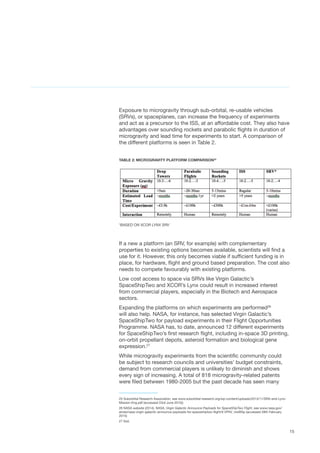 15
Exposure to microgravity through sub-orbital, re-usable vehicles
(SRVs), or spaceplanes, can increase the frequency of experiments
and act as a precursor to the ISS, at an affordable cost. They also have
advantages over sounding rockets and parabolic flights in duration of
microgravity and lead time for experiments to start. A comparison of
the different platforms is seen in Table 2.
TABLE 2: MICROGRAVITY PLATFORM COMPARISON25
*BASED ON XCOR LYNX SRV
If a new a platform (an SRV, for example) with complementary
properties to existing options becomes available, scientists will find a
use for it. However, this only becomes viable if sufficient funding is in
place, for hardware, flight and ground based preparation. The cost also
needs to compete favourably with existing platforms.
Low cost access to space via SRVs like Virgin Galactic’s
SpaceShipTwo and XCOR’s Lynx could result in increased interest
from commercial players, especially in the Biotech and Aerospace
sectors.
Expanding the platforms on which experiments are performed26
will also help. NASA, for instance, has selected Virgin Galactic’s
SpaceShipTwo for payload experiments in their Flight Opportunities
Programme. NASA has, to date, announced 12 different experiments
for SpaceShipTwo’s first research flight, including in-space 3D printing,
on-orbit propellant depots, asteroid formation and biological gene
expression.27
While microgravity experiments from the scientific community could
be subject to research councils and universities’ budget constraints,
demand from commercial players is unlikely to diminish and shows
every sign of increasing. A total of 818 microgravity-related patents
were filed between 1980-2005 but the past decade has seen many
25 Suborbital Research Association, see www.suborbital-research.org/wp-content/uploads/2013/11/SRA-and-Lynx-
Mission-Eng.pdf (accessed 23rd June 2015))
26 NASA website (2014), NASA, Virgin Galactic Announce Payloads for SpaceShipTwo Flight, see www.nasa.gov/
ames/nasa-virgin-galactic-announce-payloads-for-spaceshiptwo-flight/#.VPItV_msWSp (accessed 28th February
2015)
27 Ibid.
 