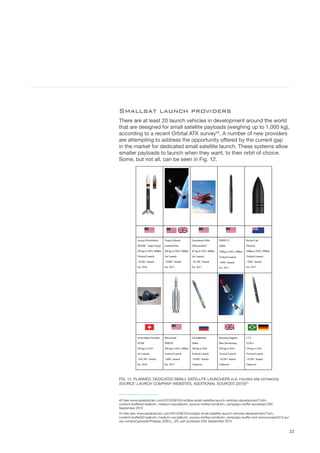 22
Smallsat launch providers
There are at least 20 launch vehicles in development around the world
that are designed for small satellite payloads (weighing up to 1,000 kg),
according to a recent Orbital ATK survey42
. A number of new providers
are attempting to address the opportunity offered by the current gap
in the market for dedicated small satellite launch. These systems allow
smaller payloads to launch when they want, to their orbit of choice.
Some, but not all, can be seen in Fig. 12.
FIG. 12. PLANNED, DEDICATED SMALL SATELLITE LAUNCHERS (N.B. FIGURES ARE ESTIMATES)
SOURCE: LAUNCH COMPANY WEBSITES, ADDITIONAL SOURCES (2015)43
42 See www.parabolicarc.com/2015/09/23/multiple-small-satellite-launch-vehicles-development/?utm_
content=bufferb31ee&utm_medium=social&utm_source=twitter.com&utm_campaign=buffer accessed 25th
September 2015
43 See also www.parabolicarc.com/2015/09/23/multiple-small-satellite-launch-vehicles-development/?utm_
content=bufferb31ee&utm_medium=social&utm_source=twitter.com&utm_campaign=buffer and www.eucass2015.eu/
wp-content/uploads/Philippe_ADELL_JPL.pdf accessed 25th September 2015
 