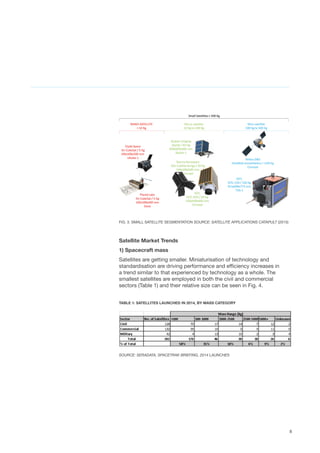 8
FIG. 3. SMALL SATELLITE SEGMENTATION SOURCE: SATELLITE APPLICATIONS CATAPULT (2015)
Satellite Market Trends
1) Spacecraft mass
Satellites are getting smaller. Miniaturisation of technology and
standardisation are driving performance and efficiency increases in
a trend similar to that experienced by technology as a whole. The
smallest satellites are employed in both the civil and commercial
sectors (Table 1) and their relative size can be seen in Fig. 4.
TABLE 1: SATELLITES LAUNCHED IN 2014, BY MASS CATEGORY
SOURCE: SERADATA, SPACETRAK BRIEFING, 2014 LAUNCHES
 