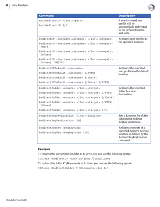 Faronics Data Igloo User Guide | PDF