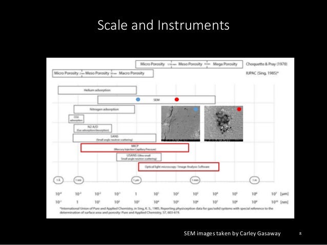 IAS Software Website