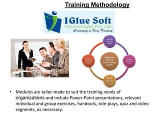 Training MethodologyModules are tailor-made to suit the training needs of organizations and include Power-Point presentations, relevant individual and group exercises, handouts, role-plays, quiz and video segments, as necessary.