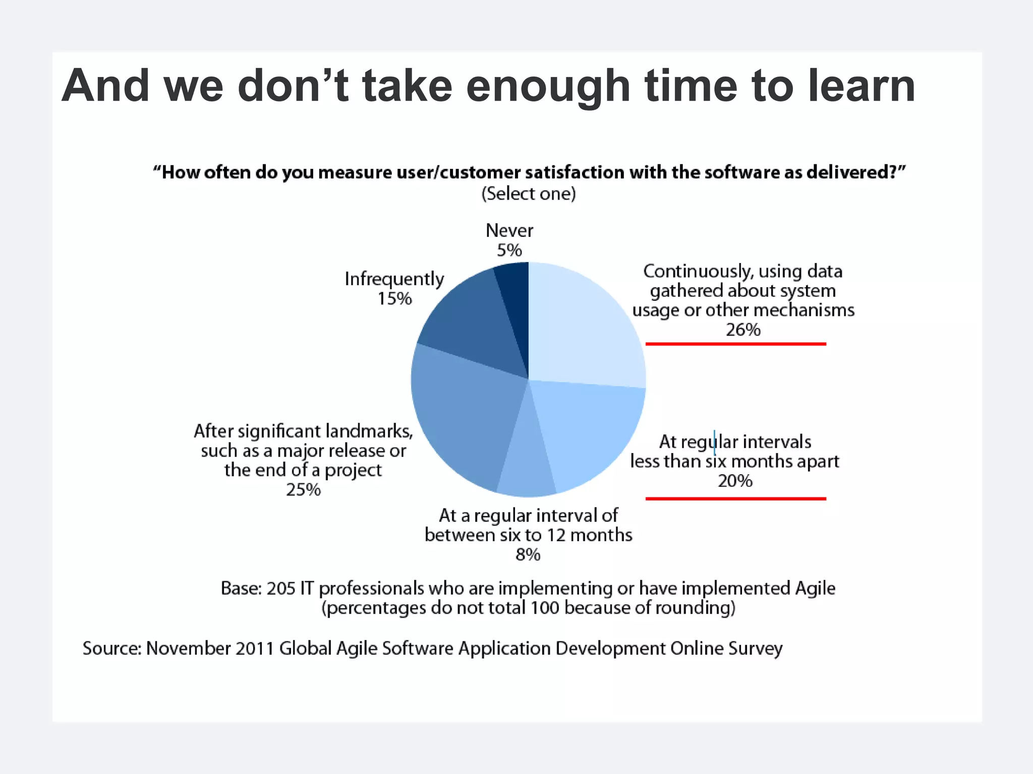 And we don’t take enough time to learn
 