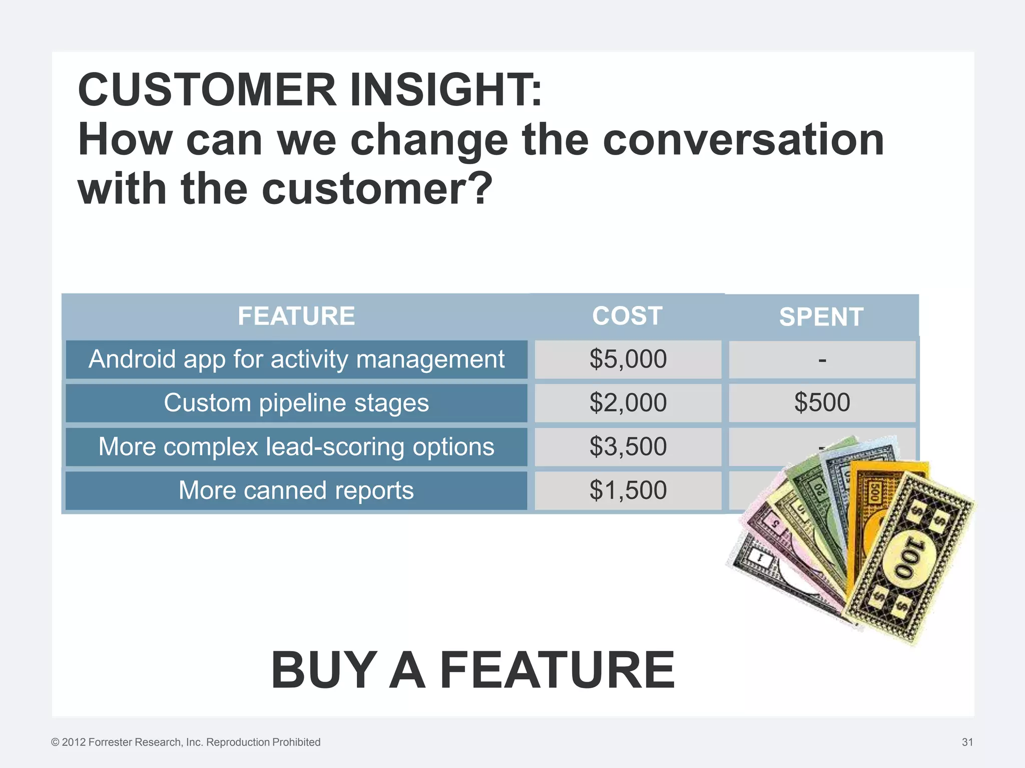 CUSTOMER INSIGHT:
     How can we change the conversation
     with the customer?

                                     FEATURE              COST     SPENT
       Android app for activity management                $5,000     -
                      Custom pipeline stages              $2,000   $500
         More complex lead-scoring options                $3,500     -
                         More canned reports              $1,500   $300




                                            BUY A FEATURE
© 2012 Forrester Research, Inc. Reproduction Prohibited                    31
 