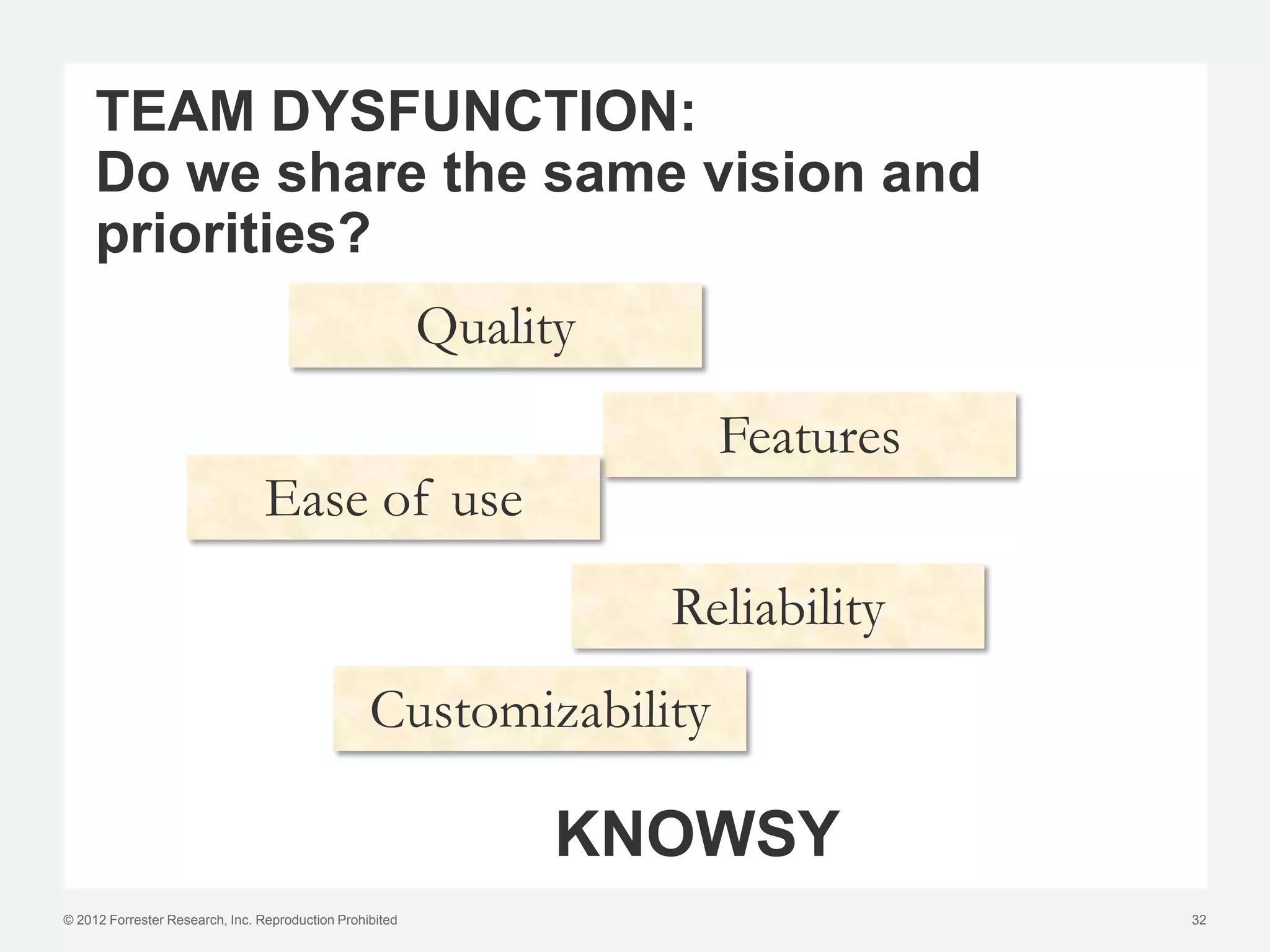 TEAM DYSFUNCTION:
     Do we share the same vision and
     priorities?
                                                          Quality
                                                                      Features
                                 Ease of use
                                                                    Reliability
                                                  Customizability

                                                                KNOWSY
© 2012 Forrester Research, Inc. Reproduction Prohibited                           32
 