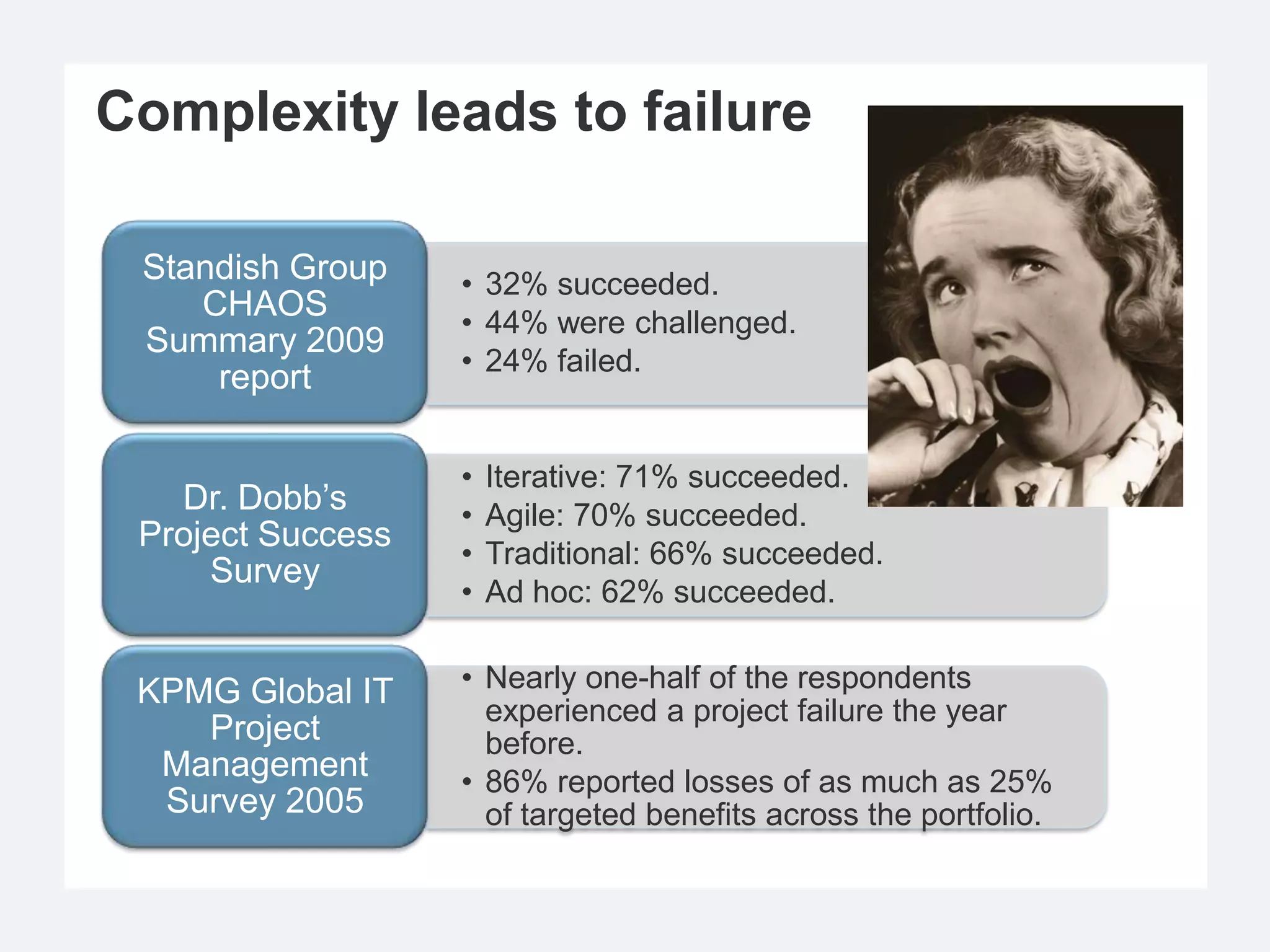 Complexity leads to failure

 Standish Group    • 32% succeeded.
    CHAOS          • 44% were challenged.
 Summary 2009
                   • 24% failed.
     report

                   •   Iterative: 71% succeeded.
   Dr. Dobb’s      •   Agile: 70% succeeded.
 Project Success
                   •   Traditional: 66% succeeded.
     Survey
                   •   Ad hoc: 62% succeeded.


 KPMG Global IT    • Nearly one-half of the respondents
                     experienced a project failure the year
    Project          before.
  Management       • 86% reported losses of as much as 25%
  Survey 2005        of targeted benefits across the portfolio.
 