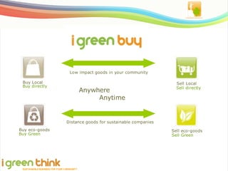 Low impact goods in your community

 Buy Local                                                                    Sell Local
 Buy directly                                                                 Sell directly
                                            Anywhere
                                                 Anytime


                                 Distance goods for sustainable companies
Buy eco-goods                                                               Sell eco-goods
Buy Green                                                                   Sell Green




 SUSTAINABLE BUSINESS FOR YOUR COM MUNITY
 