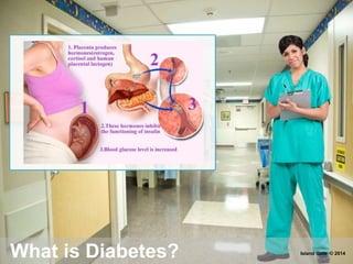 What is Diabetes? Island Gate © 2014
 