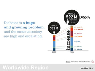 Worldwide Region
Source: International Diabetes Federation
Island Gate © 2014
 