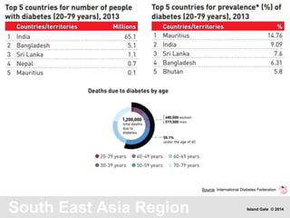 South East Asia Region
Source: International Diabetes Federation
Island Gate © 2014
 