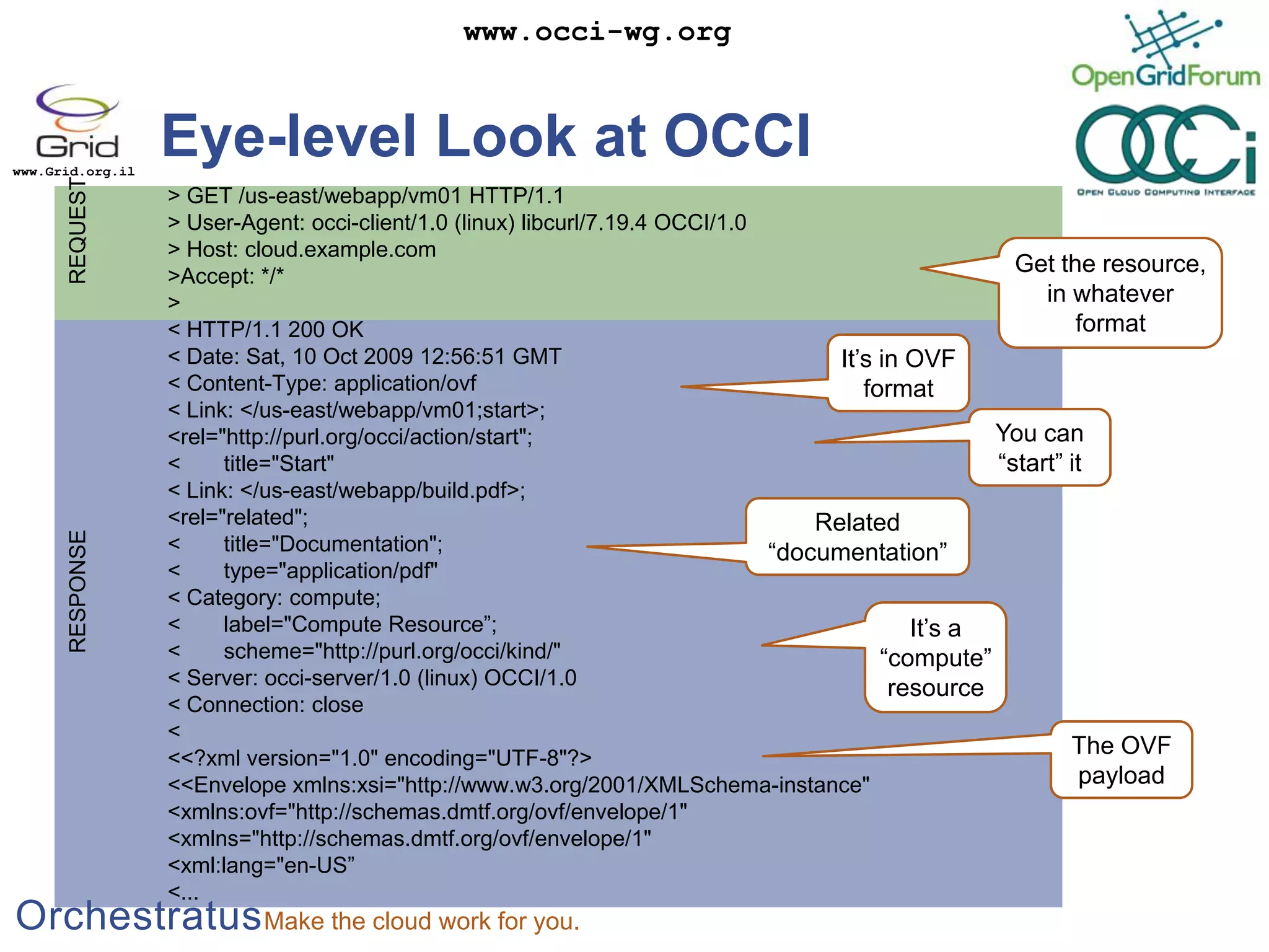 REQUESTEye-level Look at OCCI> GET /us-east/webapp/vm01 HTTP/1.1 > User-Agent: occi-client/1.0 (linux) libcurl/7.19.4 OCCI/1.0 > Host: cloud.example.com> Accept: */* > < HTTP/1.1 200 OK < Date: Sat, 10 Oct 2009 12:56:51 GMT < Content-Type: application/ovf< Link: </us-east/webapp/vm01;start>; <       rel="http://purl.org/occi/action/start"; <       title="Start" < Link: </us-east/webapp/build.pdf>; <       rel="related"; <       title="Documentation"; <       type="application/pdf" < Category: compute; <       label="Compute Resource”; <       scheme="http://purl.org/occi/kind/" < Server: occi-server/1.0 (linux) OCCI/1.0 < Connection: close < < <?xml version="1.0" encoding="UTF-8"?> < <Envelope xmlns:xsi="http://www.w3.org/2001/XMLSchema-instance" <           xmlns:ovf="http://schemas.dmtf.org/ovf/envelope/1" <           xmlns="http://schemas.dmtf.org/ovf/envelope/1" <           xml:lang="en-US”<...Get the resource,in whatever formatRESPONSEIt’s in OVFformatYou can “start” itRelated “documentation”It’s a “compute” resourceThe OVF payload