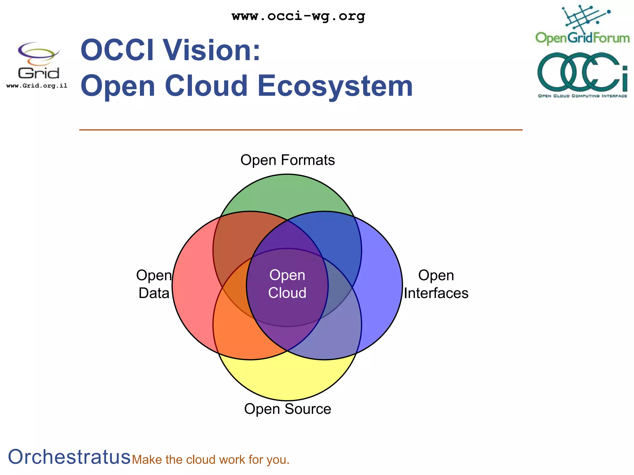 OCCI Vision:Open Cloud EcosystemOpen FormatsOpenCloudOpenInterfacesOpenDataOpen Source