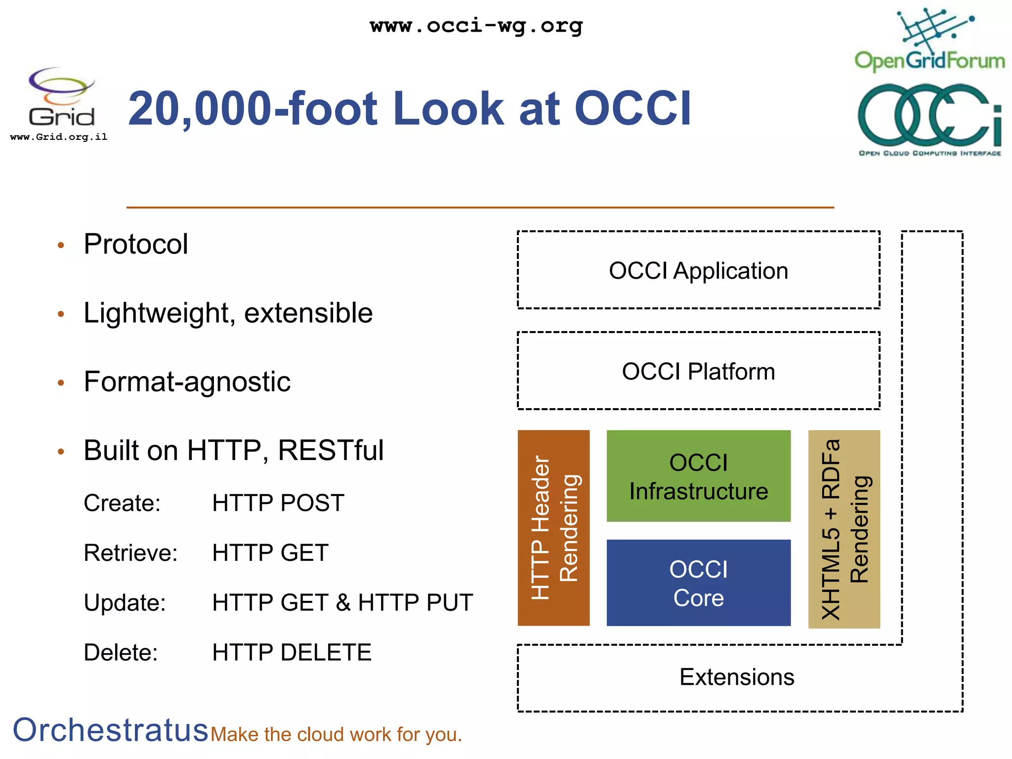 20,000-foot Look at OCCIProtocolLightweight, extensibleFormat-agnosticBuilt on HTTP, RESTfulCreate: 	HTTP POSTRetrieve: 	HTTP GETUpdate:	HTTP GET & HTTP PUTDelete: 	HTTP DELETEOCCI ApplicationOCCI PlatformOCCI InfrastructureHTTP HeaderRenderingXHTML5 + RDFaRenderingOCCICoreExtensions
