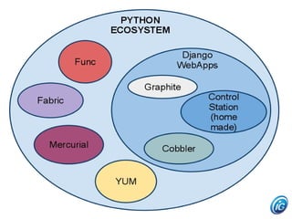 TDC2010 - Trilha Python: Python no iG (Automação de Datacenters)