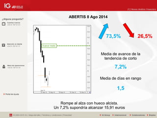 73,5%
ABERTIS 8 Ago 2014
26,5%
Media de avance de la
tendencia de corto
7,2%
Media de días en rango
1,5
Rompe al alza con ...