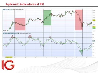 IG Trading: Taller RSI (18 de junio en Barcelona) Slide 13