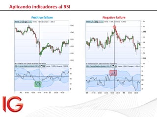 IG Trading: Taller RSI (18 de junio en Barcelona)
