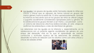  Los iguales: Los grupos de iguales
chicos y chicas que se agrupan
mismo género hasta la edad
la infancia es frecuente que
12
la infancia es frecuente que
o juguetes socialmente considerados
la adolescencia los grupos tienden
un sistema de relaciones afectivas
reafirman los estereotipos y
Las relaciones con los iguales
adolescencia son un potente
etapa del desarrollo vital en
conductas y actitudes acercaconductas y actitudes acerca
desarrolla no tanto en relación
chicas de edades similar
iguales están formados desde la niñez por
agrupan de forma natural en grupos del
edad de 12 años aproximadamente, durante
que en los grupos de niños se utilicen juegosque en los grupos de niños se utilicen juegos
considerados apropiados para su género. En
tienden a ser mixtos, y se perciben como
afectivas bidireccionales, en esta etapa se
roles de identidad de género.
iguales en la infancia y, especialmente, en la
potente agente socializador de género en una
en la que el aprendizaje de normas,
acerca de las relaciones de amistad, seacerca de las relaciones de amistad, se
relación con los adultos como con otros chicos y
 
