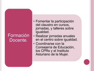 • Fomentar la participación
del claustro en cursos,
jornadas, y talleres sobre
igualdad.
• Realizar jornadas anuales
en el centro sobre igualdad.
• Coordinarse con la
Consejería de Educación,
los CPRs y el Instituto
Asturiano de la Mujer.
Formación
Docente.
 