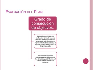 EVALUACIÓN DEL PLAN
Grado de
consecución
de objetivos.
Mediante un consejo de
evaluación formado por una
persona del equipo directivo,
la persona que ejerce como
representante de igualdad y la
representación del alumnado y
del profesorado.
Se valorará mediante
encuestas y participación en
las jornadas y actividades del
centro y en la formación
docente.
 