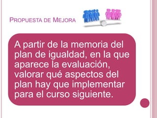 PROPUESTA DE MEJORA
A partir de la memoria del
plan de igualdad, en la que
aparece la evaluación,
valorar qué aspectos del
plan hay que implementar
para el curso siguiente.
 