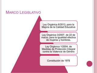 MARCO LEGISLATIVO
Ley Orgánica 8/2013, para la
Mejora de la Calidad Educativa
Ley Orgánica 3/2007, de 22 de
marzo, para la igualdad efectiva
de mujeres y hombres.
Ley Orgánica 1/2004, de
Medidas de Protección Integral
contra la Violencia de Género
Constitución de 1978
 