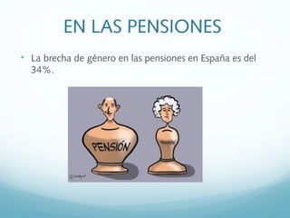 EN LAS PENSIONES

La brecha de género en las pensiones en España es del
34%.
 