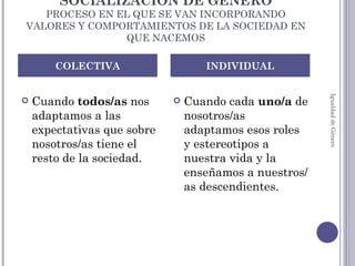 SOCIALIZACIÓN DE GÉNERO PROCESO EN EL QUE SE VAN INCORPORANDO VALORES Y COMPORTAMIENTOS DE LA SOCIEDAD EN QUE NACEMOS Cuando  todos/as  nos adaptamos a las expectativas que sobre nosotros/as tiene el resto de la sociedad. Cuando cada  uno/a  de nosotros/as adaptamos esos roles y estereotipos a nuestra vida y la enseñamos a nuestros/as descendientes. COLECTIVA INDIVIDUAL Igualdad de Género 