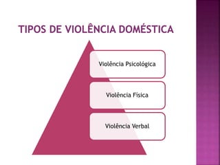 Violência Psicológica
Violência Física
Violência Verbal
 