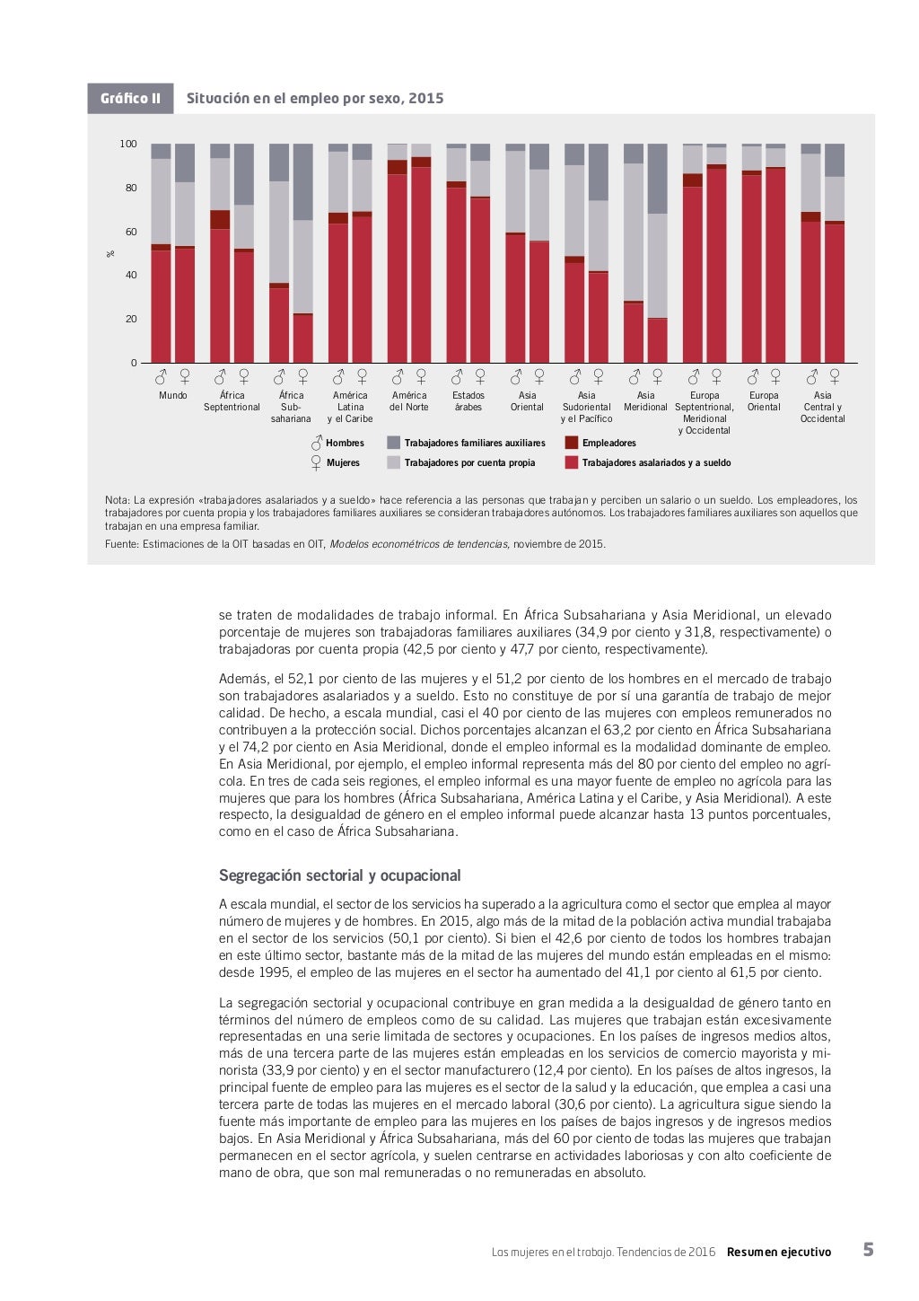 mujeres  obreras - Mujeres burguesas y obreras, feminismo, capitalismo, derechos, subordinaciones, violencias, división del trabajo, ambicione$. - Página 4 Oit-desigualdad-de-gnero-solo-disminuy-en-06-puntos-porcentuales-en-21-aos-5-1024