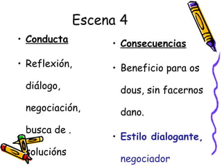 Escena 4
• Conducta
• Reflexión,
diálogo,
negociación,
busca de .
solucións
• Consecuencias
• Beneficio para os
dous, sin facernos
dano.
• Estilo dialogante,
negociador
 