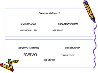 Como te defines ?
DOMINADOR COLABORADOR
INDIVIDUALISTA ASERTIVO
ESQUIVO (Distante) OBSEQUIOSO
PASIVO TRANSIXENTE
agresivo
 