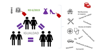 Retribuciones
en especie
Acceso al empleo
Formación
IGUALDAD
RD 6/2019
PRL
 