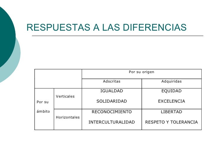 Igualdad Y Diversidad