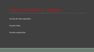 ESCUELA SEGÚN EL GÉNERO
•Escuela de roles separados
•Escuela mixta
•Escuela coeducativa
 
