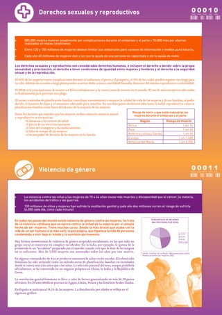 Derechos sexuales y reproductivos                                                                                                       00010
                                                                                                                                                           CERO CERO CERO   UNO   CERO




•      585.000 madres mueren anualmente por complicaciones durante el embarazo y el parto y 70.000 más por abortos
       realizados en malas condiciones
•      Entre 120 y 150 millones de mujeres desean limitar sus embarazos pero carecen de información y medios para hacerlo.

•      Cada año 60 millones de mujeres dan a luz con la ayuda de una persona no capacitada o sin la ayuda de nadie.


Los derechos sexuales y reproductivos son considerados derechos humanos, e incluyen el derecho a decidir sobre la propia
sexualidad y procreación, el derecho a tener condiciones de igualdad entre mujeres y hombres y el derecho a la seguridad
sexual y de la reproducción.

El 40% de las mujeres tienen complicaciones durante el embarazo, el parto y el postparto, el 15% de las cuales pueden suponer un riesgo para
su vida. Además las secuelas a largo plazo pueden acarrear dolor crónico, movilidad limitada, deterioro del sistema reproductivo e infertilidad.

El SIDA es la principal causa de muerte en África subsahariana y la cuarta causa de muerte en el mundo. El uso de anticonceptivos adecuados
es fundamental para prevenir esta plaga.

El acceso a métodos de planificación familiar contribuye enormemente a mejorar la calidad de vida de las mujeres y de sus familias, al poder
decidir el número de hijos y el momento adecuado para tenerlos. En muchos países desfavorecidos tanto la salud reproductiva como la
planificación familiar están fuera del alcance de la mayoría de las mujeres.
                                                                                               Riesgo de morir a que están expuestas las
Entre los factores que impiden que las mujeres reciban atención sanitaria sexual                mujeres durante el embarazo y el parto
y reproductiva se encuentran:
       · la distancia a los centros de salud                                                         Región                    Riesgo de muerte
       · el precio de los servicios sanitarios                                               África                                       1 en 16
       · el coste del transporte y los medicamentos
                                                                                             Asia                                         1 en 65
       · la falta de tiempo de las mujeres
       · el escaso poder de decisión de las mujeres en la familia                            América Latina y Caribe                      1 en 30
                                                                                             Europa                                    1 en 1.400
                                                                                             América del Norte                         1 en 3.700




                   Violencia de género                                                                                                                     00011
                                                                                                                                                           CERO CERO CERO   UNO   UNO




•      La violencia contra las niñas y las mujeres de 15 a 44 años causa más muertes y discapacidad que el cáncer, la malaria,
       los accidentes de tráfico y las guerras.
•      135 millones de niñas y mujeres han sufrido la mutilación genital y cada año dos millones corren el riesgo de sufrirla
       (6.000 cada día, cinco cada minuto)


En todos los países del mundo existe violencia de género contra las mujeres. Se trata
de la violencia cotidiana que se ejerce contra la mitad de la especie por el simple
hecho de ser mujeres. Tiene muchas caras. Desde la más brutal que acaba con la
vida de un ser humano a la más sutil, la psicológica, que hipoteca la vida de personas
condenadas a vivir bajo el miedo y la sumisión permanente.

Hay formas monstruosas de violencia de género aceptadas socialmente, en las que todo un
grupo social se constituye en cómplice encubridor. En la India, por ejemplo, la quema de la
prometida es un "accidente" preparado por el marido cuando cree que la dote de los suegros
no es suficiente. Más de 5.000 mujeres son asesinadas todos los años por este motivo.                 Fuente: Instituto de la Mujer: Macroencuesta sobre
                                                                                                      "Violencia contra las mujeres 2002"
En algunas comunidades de Asia se producen asesinatos de niñas recién nacidas. El infanticidio
femenino ha sido utilizado como un método atroz de planificación familiar en sociedades
donde se valora más a los niños que a las niñas. La selección prenatal del sexo, aunque prohibida
oficialmente, se ha convertido en un negocio próspero en China, la India y la República de
Corea.

La mutilación genital femenina se lleva a cabo de forma generalizada en más de 28 países
africanos. En Oriente Medio se practica en Egipto, Omán, Yemen y los Emiratos Árabes Unidos.

En España se maltrata al 14,1% de las mujeres. La distribución por edades se refleja en el
siguiente gráfico.
 