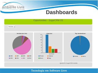 Dashboards
 