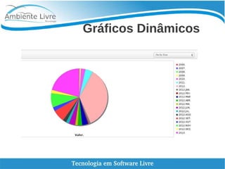 Gráficos Dinâmicos
 