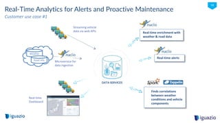 iguazio © 2016
18
Streaming vehicle
data via web APIs
Real-Time Analytics for Alerts and Proactive Maintenance
Real-time e...